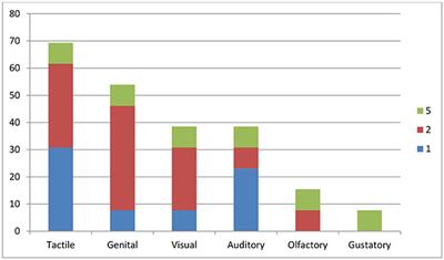 Frontiers Sexual Hallucinations in Schizophrenia Spectrum